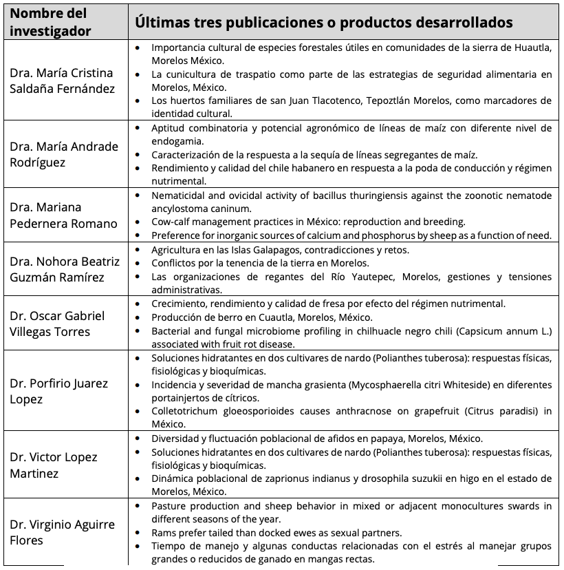 Productividad Académica Prt2
