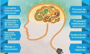 2º Curso de Innovación para profesores de la UAEM