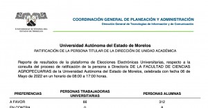 Resultados Proceso de Ratificación de Director de la Facultad de Ciencias Agropecuarias 2022-2025