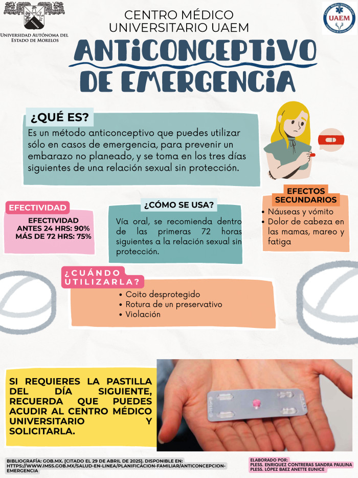 Anticonceptivos de Emergencia Gratuitos