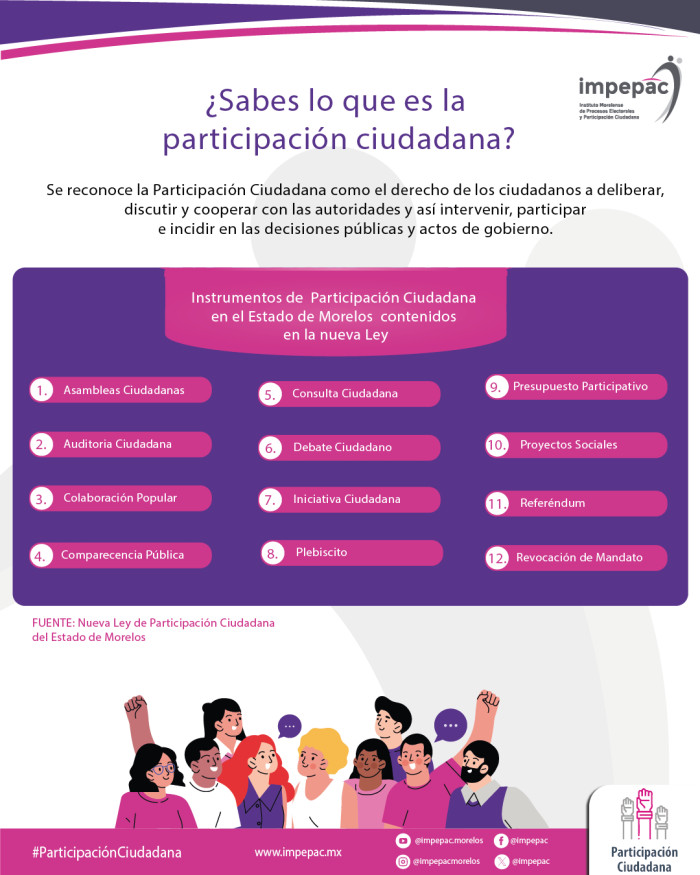 ¿Sabes lo que es la participación ciudadana?
