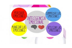 Curso inteligencia emocional y manejo del estrés